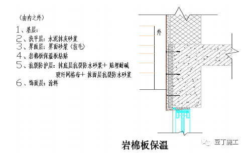 三, 岩棉板保温施工工艺1 弹控制线, 挂基准线从最高点排通线,每三层